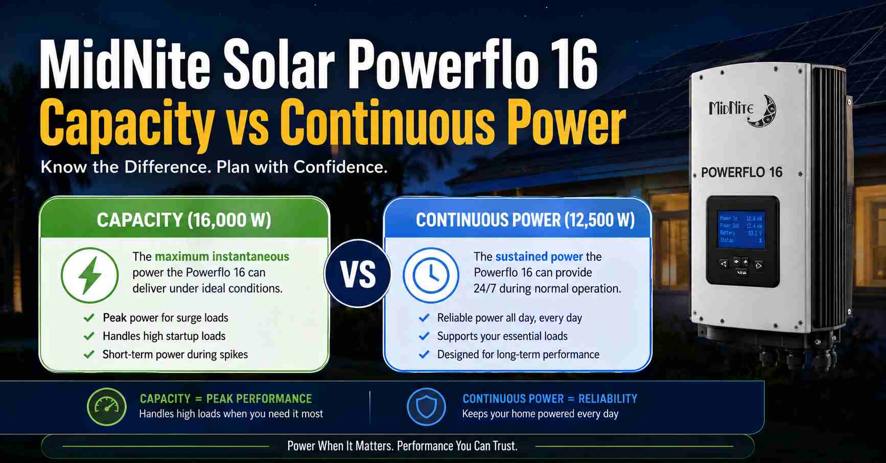MidNite Solar Powerflo 16 Capacity vs Continuous Power