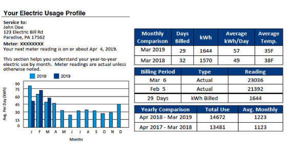 Sample Utility Usage Profile